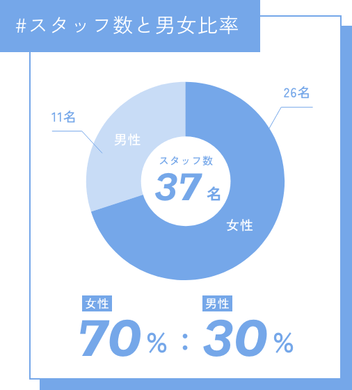 データで見るペイフォワード