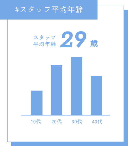 データで見るペイフォワード